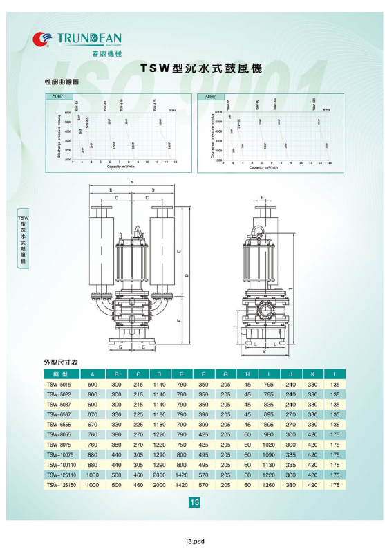 醫(yī)院污水處理沉水式羅茨鼓風(fēng)機(jī)