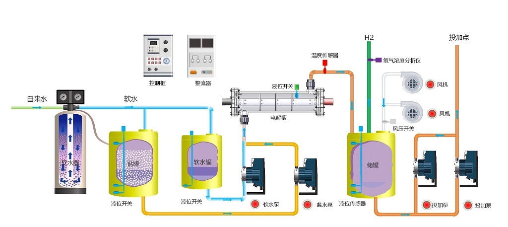 次氯酸鈉發(fā)生器工作原理圖 次氯酸鈉發(fā)生器工作原理圖